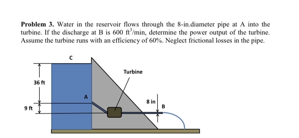 Problem 3. Water in the reservoir flows through the 8-in.diameter pipe at A into the
turbine. If the discharge at B is 600 ft'/min, determine the power output of the turbine.
Assume the turbine runs with an efficiency of 60%. Neglect frictional losses in the pipe.
Turbine
36 ft
A
8 in
B
9 ft
