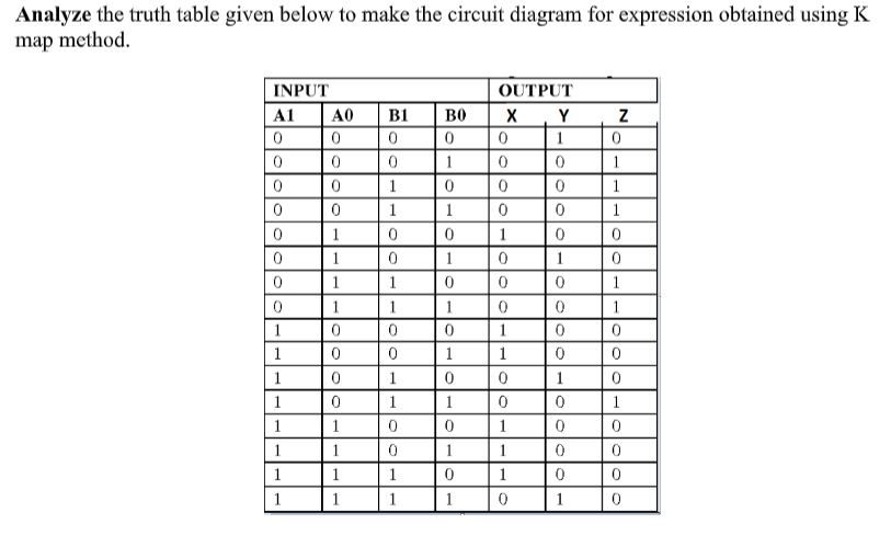 Analyze the truth table given below to make the circuit diagram for expression obtained using K
map method.
INPUT
OUTPUT
A1
A0
B1
во
Y
1
1
1.
1
1
1
1
1
1
1
1
1
1
1
1
1
1
1
1
1.
1
1
1
1
1
1
1
1
1
1
1
1
1
1
1
1
1
1
1
1
1
1
1
1
