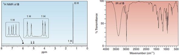 100
'H NMR of B
IR of B
50-
3000
2500
2000
Wavenumber (om)
4000
3500
1500
1000
500
Ppm
% Transmittance
