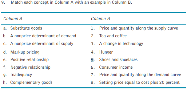 9. Match each concept in Column A with an example in Column B.
Column A
Column B
a. Substitute goods
1. Price and quantity along the supply curve
b. A nonprice determinant of demand
2. Tea and coffee
c. A nonprice determinant of supply
d. Markup pricing
3. A change in technology
4. Hunger
e. Positive relationship
5. Shoes and shoelaces
f. Negative relationship
g. Inadequacy
6. Consumer income
7. Price and quantity along the demand curve
h. Complementary goods
8. Setting price equal to cost plus 20 percent
