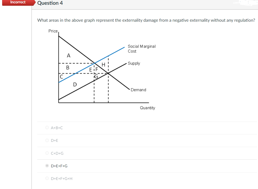 Incorrect
Question 4
What areas in the above graph represent the externality damage from a negative externality without any regulation?
Price
Social Marginal
Cost
A
Supply
В
EIF
IG
D
Demand
Quantity
O A+B+C
O D+E
O C+D+G
O D+E+F+G
O D+E+F+G+H

