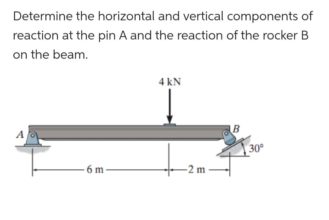 Determine the horizontal and vertical components of
reaction at the pin A and the reaction of the rocker B
on the beam.
6 m.
4 kN
-2 m
B
30°