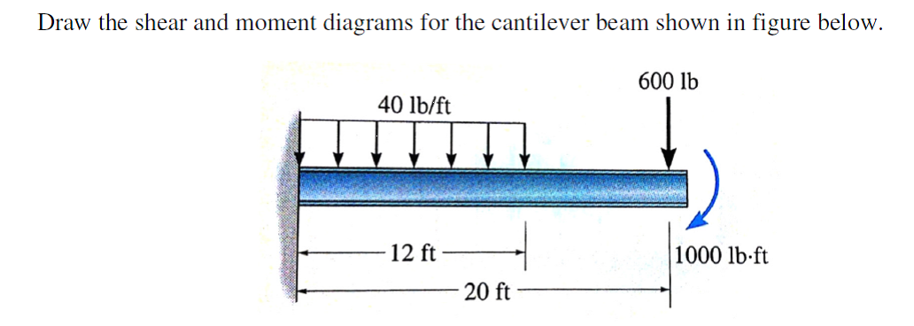 Draw the shear and moment diagrams for the cantilever beam shown in figure below.
40 lb/ft
12 ft
20 ft
600 lb
1000 lb-ft