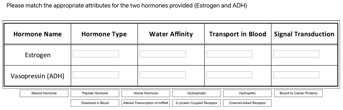 Please match the appropriate attributes for the two hormones provided (Estrogen and ADH)
Hormone Name
Estrogen
Vasopressin (ADH)
Steroid Hormone
Hormone Type
Peptide Hormone
Dissolved in Blood
Water Affinity
Amine Hormone
Hydrophobic
Transport in Blood
Altered Transcription of mRNA G protein Coupled Receptor
Hydrophilic
Channel-linked Receptor
Signal Transduction
Bound to Carrier Proteins
