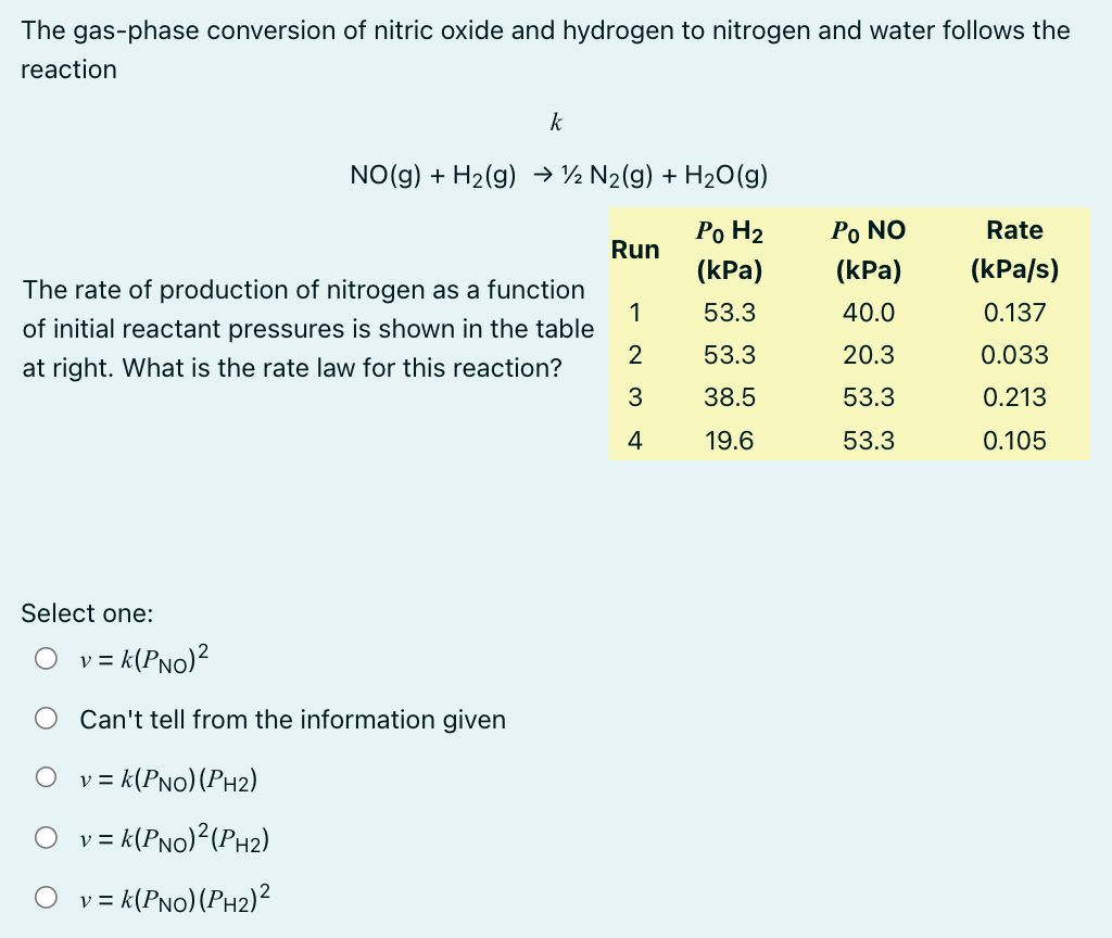 The gas-phase conversion of nitric oxide and hydrogen to nitrogen and water follows the
reaction
Select one:
v=k(PNO)²
k
NO(g) + H₂(g) → ½ N₂(g) + H₂O(g)
Po H₂
(kPa)
53.3
53.3
38.5
19.6
The rate of production of nitrogen as a function
of initial reactant pressures is shown in the table
at right. What is the rate law for this reaction?
Can't tell from the information given
v = k(PNO) (PH2)
v=k(PNO) ² (PH2)
v = k(PNO) (PH2)²
Run
1
2
3
4
Po NO
(kPa)
40.0
20.3
53.3
53.3
Rate
(kPa/s)
0.137
0.033
0.213
0.105