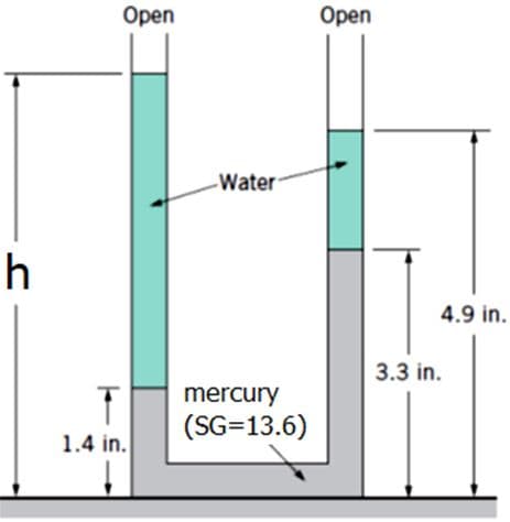 Оpen
Оpen
-Water
h
4.9 in.
3.3 in.
mercury
(SG=13.6)
1.4 in.
