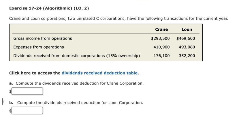 Exercise 17-24 (Algorithmic) (LO. 2)
Crane and Loon corporations, two unrelated C corporations, have the following transactions for the current year.
Gross income from operations
Expenses from operations
Dividends received from domestic corporations (15% ownership)
Click here to access the dividends received deduction table.
a. Compute the dividends received deduction for Crane Corporation.
b. Compute the dividends received deduction for Loon Corporation.
Crane
Loon
$293,500 $469,600
410,900
493,080
176,100
352,200