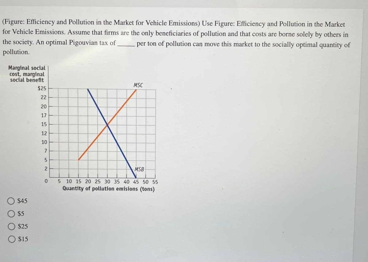 (Figure: Efficiency and Pollution in the Market for Vehicle Emissions) Use Figure: Efficiency and Pollution in the Market
for Vehicle Emissions. Assume that firms are the only beneficiaries of pollution and that costs are borne solely by others in
per ton of pollution can move this market to the socially optimal quantity of
the society. An optimal Pigouvian tax of.
pollution.
Marginal social
cost, marginal
social benefit
$25
$45
$5
$25
20
17
227
$15
15
12
10
7
5
2
0
MSC
MSB
5 10 15 20 25 30 35 40 45 50 55
Quantity of pollution emisions (tons)