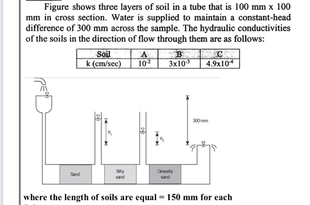 Figure shows three layers of soil in a tube that is 100 mm x 100
mm in cross section. Water is supplied to maintain a constant-head
difference of 300 mm across the sample. The hydraulic conductivities
of the soils in the direction of flow through them are as follows:
Soil
k (cm/sec)
A
102
B
3x103
4.9x104
300 mm
Silty
sand
Gravelly
sand
Sand
where the length of soils are equal = 150 mm for each
