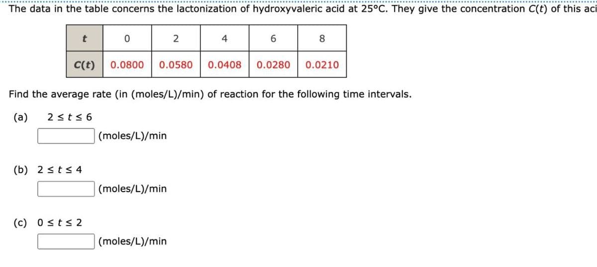 The data in the table concerns the lactonization of hydroxyvaleric acid at 25°C. They give the concentration C(t) of this aci
t
0
2
4
6
8
C(t)
0.0800 0.0580 0.0408 0.0280
0.0210
Find the average rate (in (moles/L)/min) of reaction for the following time intervals.
(a) 2 ≤ t≤6
(moles/L)/min
(b) 2≤t≤4
(moles/L)/min
(c) 0≤t≤2
(moles/L)/min