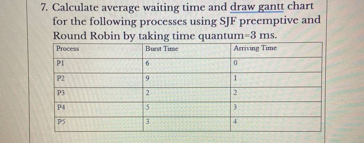 7. Calculate average waiting time and draw gantt chart
for the following processes using SJF preemptive and
Round Robin by taking time quantum=3 ms.
ww
Process
Burst Time
Arriving Time
P1
6.
P2
9.
P3
P4
3.
P5
3.
4
