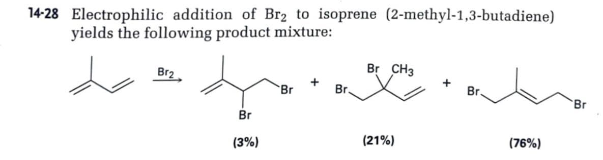 14-28 Electrophilic addition of Br2 to isoprene (2-methyl-1,3-butadiene)
yields the following product mixture:
Br CH3
do
Br2
Br
+
Br.
Br.
Br
Br
(21%)
(76%)
(3%)
