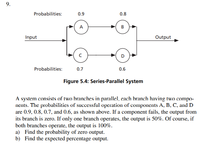Probabilities:
0.9
0.8
A
B
Input
Output
D
Probabilities:
0.7
0.6
Figure 5.4: Series-Parallel System
A system consists of two branches in parallel, each branch having two compo-
nents. The probabilities of successful operation of components A, B, C, and D
are 0.9, 0.8, 0.7, and 0.6, as shown above. If a component fails, the output from
its branch is zero. If only one branch operates, the output is 50%. Of course, if
both branches operate, the output is 100%.
a) Find the probability of zero output.
b) Find the expected percentage output.
9.
