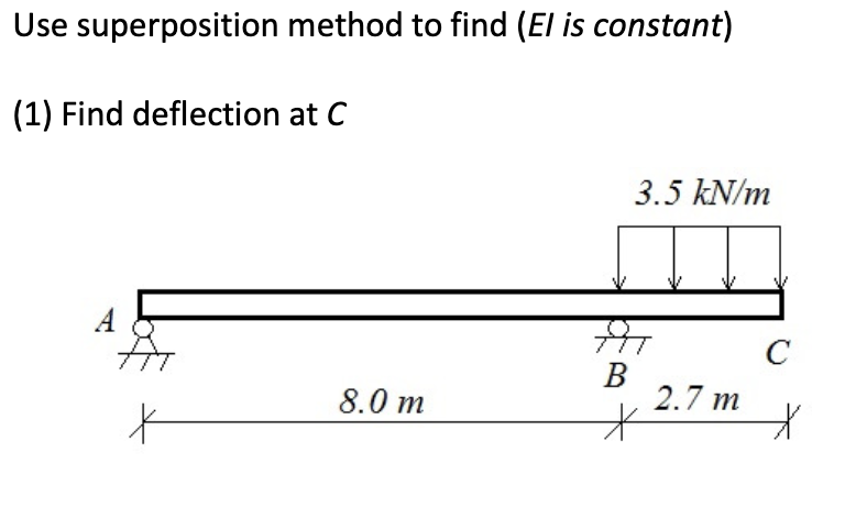 Use superposition method to find (El is constant)
(1) Find deflection at C
A
t
8.0 m
3.5 kN/m
B
*
2.7 m
C