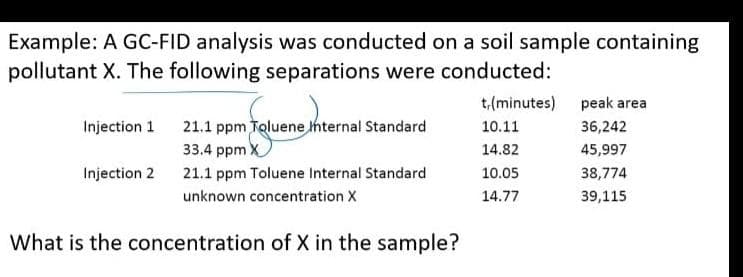 Example: A GC-FID analysis was conducted on a soil sample containing
pollutant X. The following separations were conducted:
t,(minutes) peak area
Injection 1 21.1 ppm Toluene Internal Standard
33.4 ppm X
10.11
36,242
14.82
45,997
Injection 2
21.1 ppm Toluene Internal Standard
10.05
38,774
unknown concentration X
14.77
39,115
What is the concentration of X in the sample?
