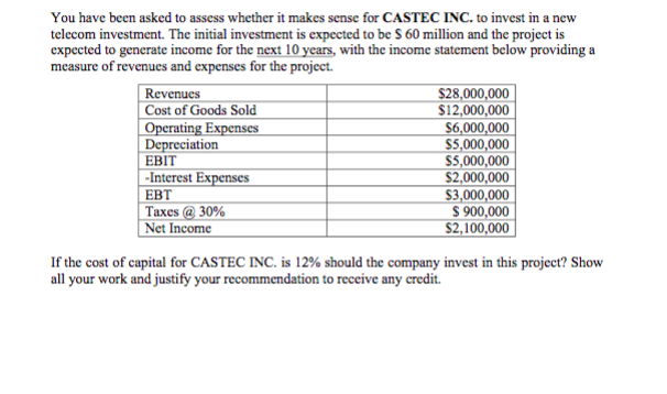 You have been asked to assess whether it makes sense for CASTEC INC. to invest in a new
telecom investment. The initial investment is expected to be S 60 million and the project is
expected to generate income for the next 10 years, with the income statement below providing a
measure of revenues and expenses for the project.
Revenues
Cost of Goods Sold
Operating Expenses
Depreciation
|EBIT
|-Interest Expenses
|EBT
Taxes @ 30%
Net Income
$28,000,000
$12,000,000
$6,000,000
$5,000,000
$5,000,000
$2,000,000
$3,000,000
S 900,000
$2,100,000
If the cost of capital for CASTEC INC. is 12% should the company invest in this project? Show
all your work and justify your recommendation to receive any credit.
