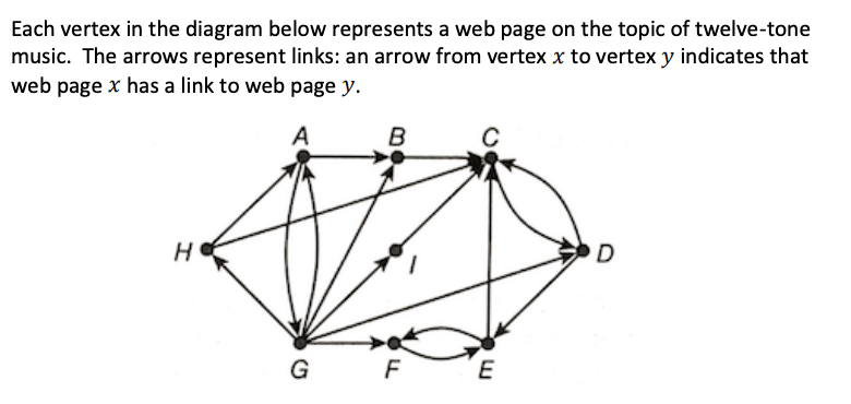 Each vertex in the diagram below represents a web page on the topic of twelve-tone
music. The arrows represent links: an arrow from vertex x to vertex y indicates that
web page x has a link to web page y.
B
G
F
E
