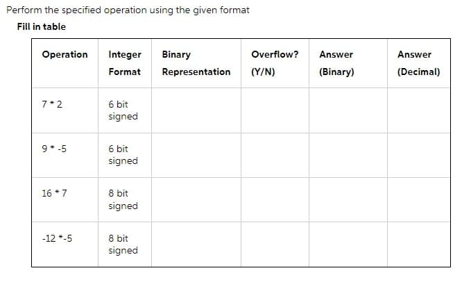 Perform the specified operation using the given format
Fill in table
Operation
Integer
Binary
Overflow?
Answer
Answer
Format
Representation
(Y/N)
(Binary)
(Decimal)
6 bit
signed
7*2
9 * -5
6 bit
signed
16 *7
8 bit
signed
-12 *-5
8 bit
signed
