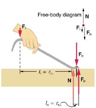 Free-body diagram N
Fi
Fn
Fn
1, = r
F.
1 = roí
%3D
