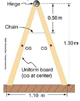Hinge-
0.50 m
Chain
1.30m
CG
CG
Uniform board
(cG at center)
1.10 m
Ge BraotaCoe - Thomsan Learaing
