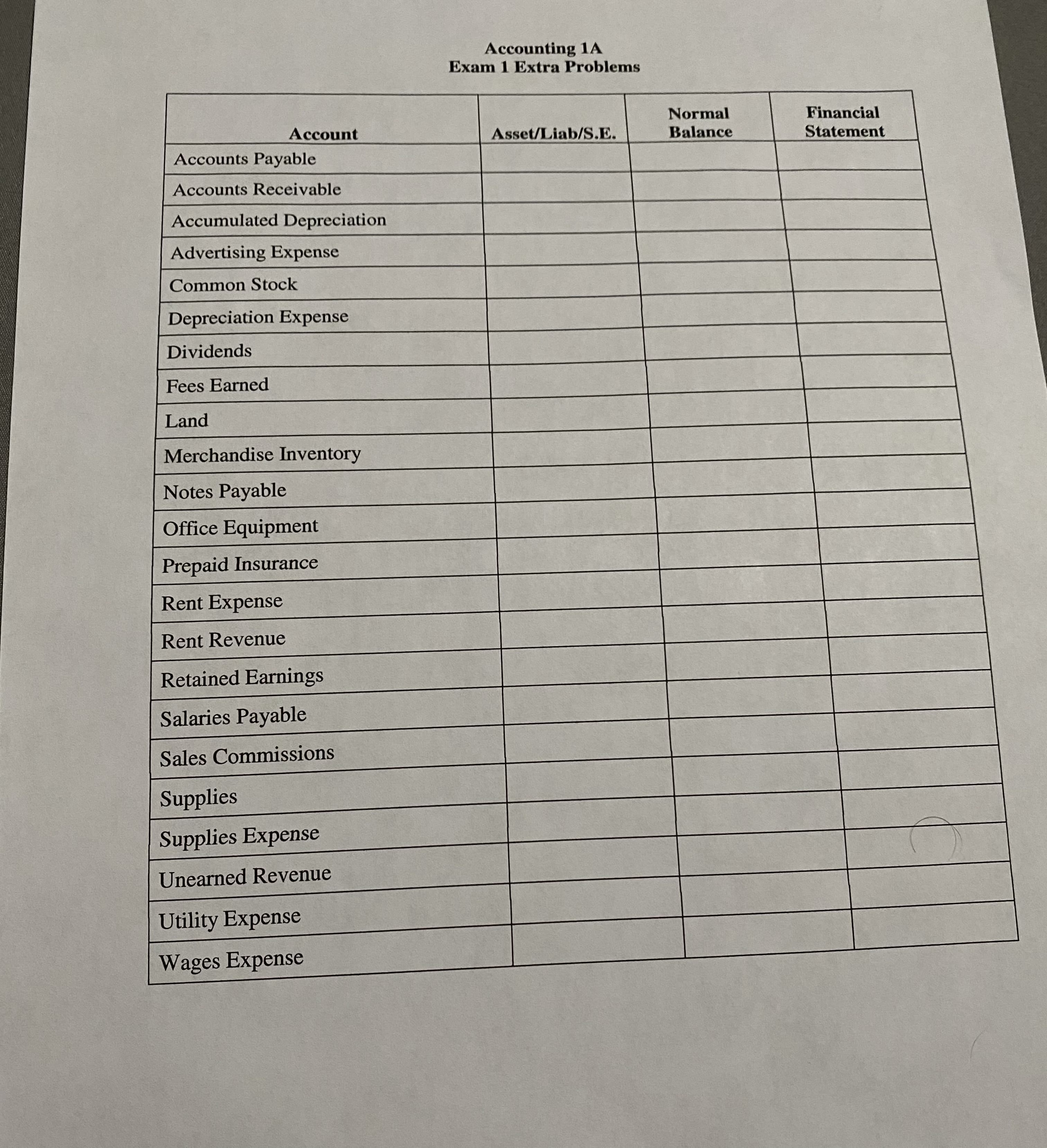 Accounting 1A
Exam 1 Extra Problems
Financial
Statement
Normal
Account
Asset/Liab/S.E.
Balance
Accounts Payable
Accounts Receivable
Accumulated Depreciation
Advertising Expense
