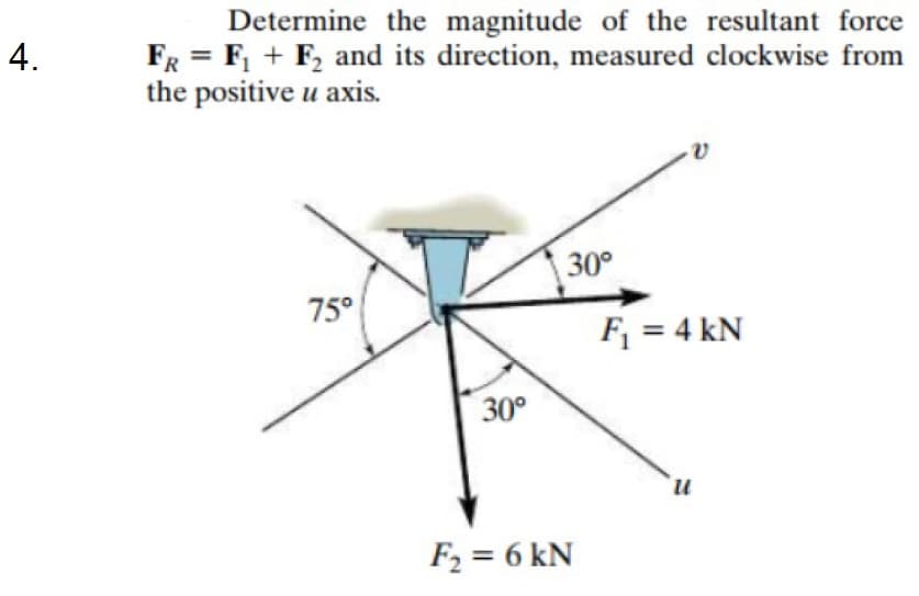 4.
Determine the magnitude of the resultant force
FR F₁+F₂ and its direction, measured clockwise from
the positive u axis.
75°
30°
30°
F₂ = 6 kN
F₁ = 4 kN
u