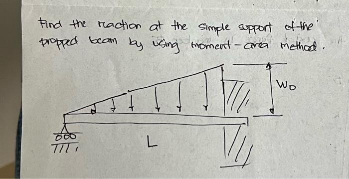 Find the reaction at the simple support of the
propped beam by using moment-area method.
TITI
L
Wo
THE TWO