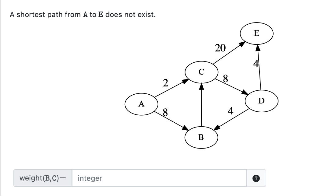 A shortest path from A to E does not exist.
weight(B,C)=
integer
A
2
8
U
B
20
8
4
E
D
