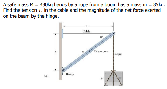 A safe mass M = 430kg hangs by a rope from a boom has a mass m = 85kg.
Find the tension T, in the cable and the magnitude of the net force exerted
on the beam by the hinge.
Cable
Rope
(a)
Hinge
Beam com