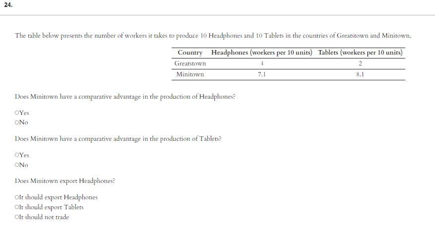 24.
The table below presents the number of workers it takes to produce 10 Headphones and 10 Tablets in the countries of Greatstown and Minitown.
Country Headphones (workers per 10 units) Tablets (workers per 10 units)
Greatstown
4
2
Minitown
7.1
8.1
Does Minitown have a comparative advantage in the production of Headphones?
OYes
ONO
Does Minitown have a comparative advantage in the production of Tablets?
OYes
ONO
Does Minitown export Headphones?
Olt should export Headphones
Olt should export Tablets
Olt should not trad