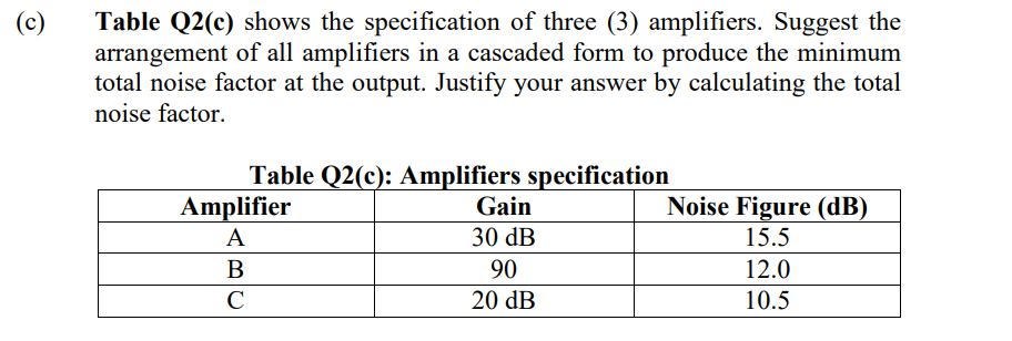 Table Q2(c) shows the specification of three (3) amplifiers. Suggest the
arrangement of all amplifiers in a cascaded form to produce the minimum
total noise factor at the output. Justify your answer by calculating the total
noise factor.
(c)
Table Q2(c): Amplifiers specification
Amplifier
Gain
Noise Figure (dB)
A
30 dB
15.5
В
90
12.0
C
20 dB
10.5
