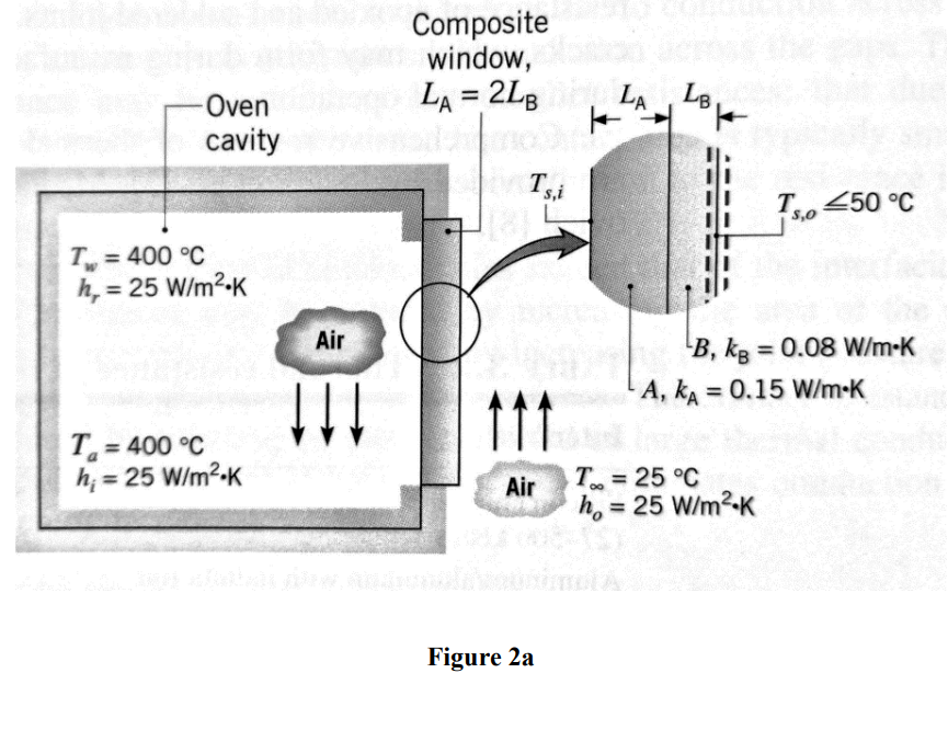 Composite
window,
LA = 2LB
Lope
LA
Oven
cavity
Ist
T. 250 °C
T = 400 °C
h, = 25 W/m2-K
Air
B, kg = 0.08 W/m-K
A, kA = 0.15 W/m-K
%3D
11
T = 400 °C
h = 25 W/m2-K
%3D
T = 25 °C
%3D
Air
%3D
h, = 25 W/m2-K
%3D
Figure 2a
