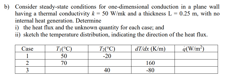 b) Consider steady-state conditions for one-dimensional conduction in a plane wall
having a thermal conductivity k = 50 W/mk and a thickness L = 0.25 m, with no
internal heat generation. Determine
i) the heat flux and the unknown quantity for each case; and
ii) sketch the temperature distribution, indicating the direction of the heat flux.
Ti(°C)
50
T2(°C)
-20
dT/dx (K/m)
ġ(W/m?)
Case
1
70
160
3
40
-80
