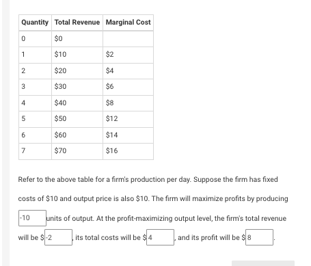 Quantity Total Revenue Marginal Cost
$0
1
$10
$2
2
$20
$4
3
$30
$6
4
$40
$8
5
$50
$12
$60
$14
7
$70
$16
Refer to the above table for a firm's production per day. Suppose the firm has fixed
costs of $10 and output price is also $10. The firm will maximize profits by producing
|-10
units of output. At the profit-maximizing output level, the firm's total revenue
will be $-2
its total costs will be $4
and its profit will be $8
6,
