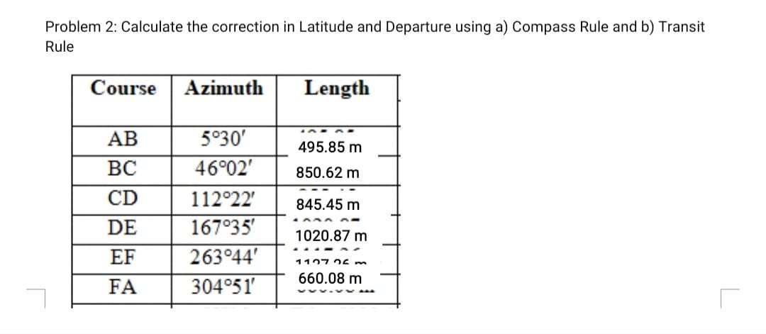 Problem 2: Calculate the correction in Latitude and Departure using a) Compass Rule and b) Transit
Rule
Course
Azimuth
Length
АВ
5°30'
495.85 m
BC
46°02'
850.62 m
CD
112°22'
845.45 m
DE
167°35'
1020.87 m
EF
263°44'
11272s m
660.08 m
FA
304°51'
