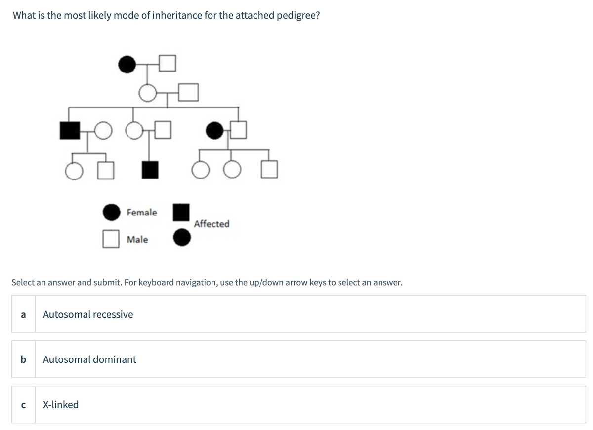 What is the most likely mode of inheritance for the attached pedigree?
Female
Affected
Male
Select an answer and submit. For keyboard navigation, use the up/down arrow keys to select an answer.
a
Autosomal recessive
b
Autosomal dominant
C
X-linked
