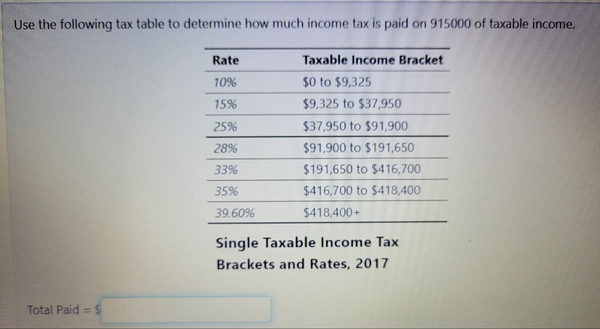 Use the following tax table to determine how much income tax is paid on 915000 of taxable income.
Total Paid = $
Rate
10%
15%
25%
28%
33%
35%
39.60%
Taxable Income Bracket
$0 to $9,325
$9,325 to $37,950
$37,950 to $91,900
$91,900 to $191,650
$191,650 to $416,700
$416,700 to $418,400
$418,400+
Single Taxable Income Tax
Brackets and Rates, 2017