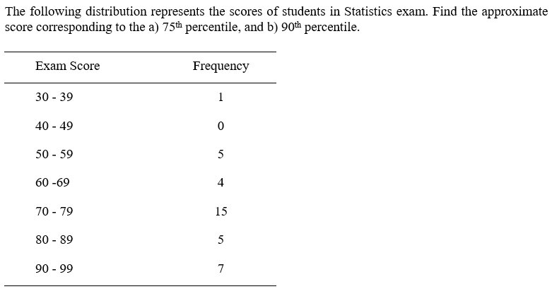 The following distribution represents the scores of students in Statistics exam. Find the approximate
score corresponding to the a) 75th percentile, and b) 90th percentile.
Exam Score
Frequency
30 - 39
1
40 - 49
50 - 59
5
60 -69
4
70 - 79
15
80 - 89
5
90 - 99
7
