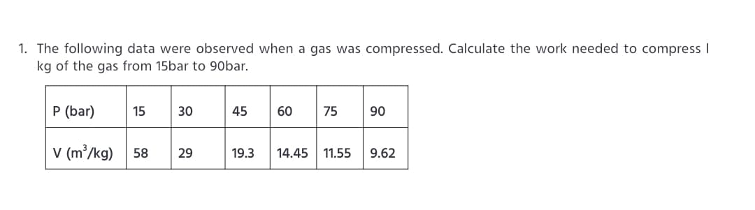 1. The following data were observed when a gas was compressed. Calculate the work needed to compress I
kg of the gas from 15bar to 90bar.
P (bar) 15
V (m³/kg) 58
30
29
45
60
75
90
19.3 14.45 11.55 9.62