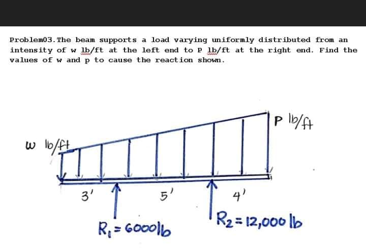 Problem03. The beam supports a load varying uniformly distributed from an
intensity of w lb/ft at the left end to P lb/ft at the right end. Find the
values of w and p to cause the reaction shown.
3'
5'
R2= 12,000 lb
R= Gooob
