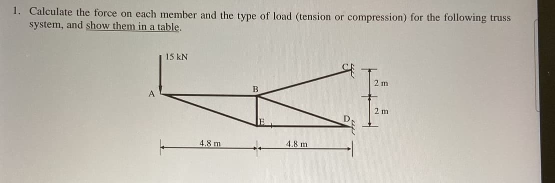 1. Calculate the force on each member and the type of load (tension or compression) for the following truss
system, and show them in a table.
A
15 KN
4.8 m
B
4.8 m
2 m
2 m