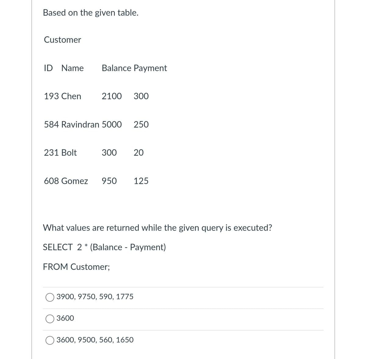 Based on the given table.
Customer
ID Name Balance Payment
193 Chen
2100 300
584 Ravindran 5000 250
231 Bolt
300
20
608 Gomez 950
125
What values are returned while the given query is executed?
SELECT 2* (Balance - Payment)
FROM Customer;
3900, 9750, 590, 1775
3600
3600, 9500, 560, 1650