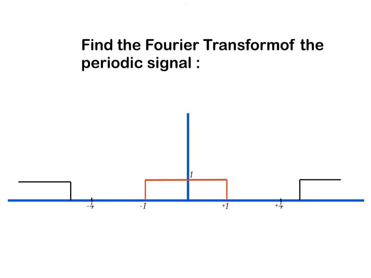 Find the Fourier Transformof the
periodic signal:
-1
+1