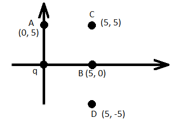 А
(0,5)
q
с
(5,5)
B (5,0)
D (5,-5)