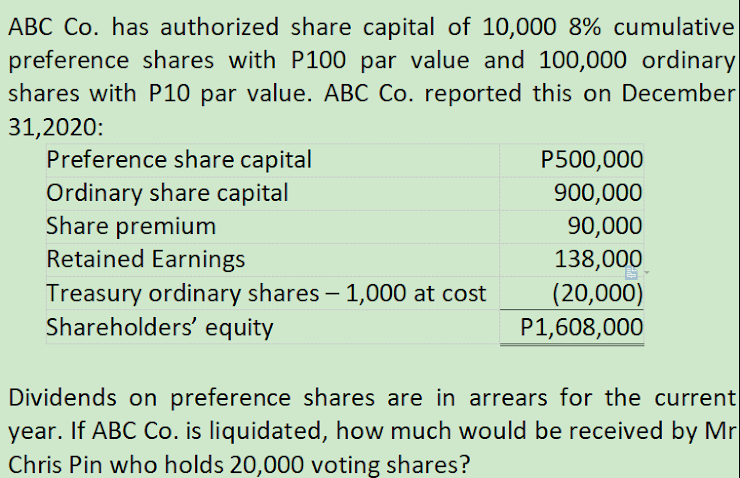ABC Co. has authorized share capital of 10,000 8% cumulative
preference shares with P100 par value and 100,000 ordinary
shares with P10 par value. ABC Co. reported this on December
31,2020:
Preference share capital
P500,000
900,000
Ordinary share capital
Share premium
Retained Earnings
90,000
138,000
Treasury ordinary shares – 1,000 at cost
Shareholders' equity
(20,000)
P1,608,000
-
Dividends on preference shares are in arrears for the current
year. If ABC Co. is liquidated, how much would be received by Mr
Chris Pin who holds 20,000 voting shares?

