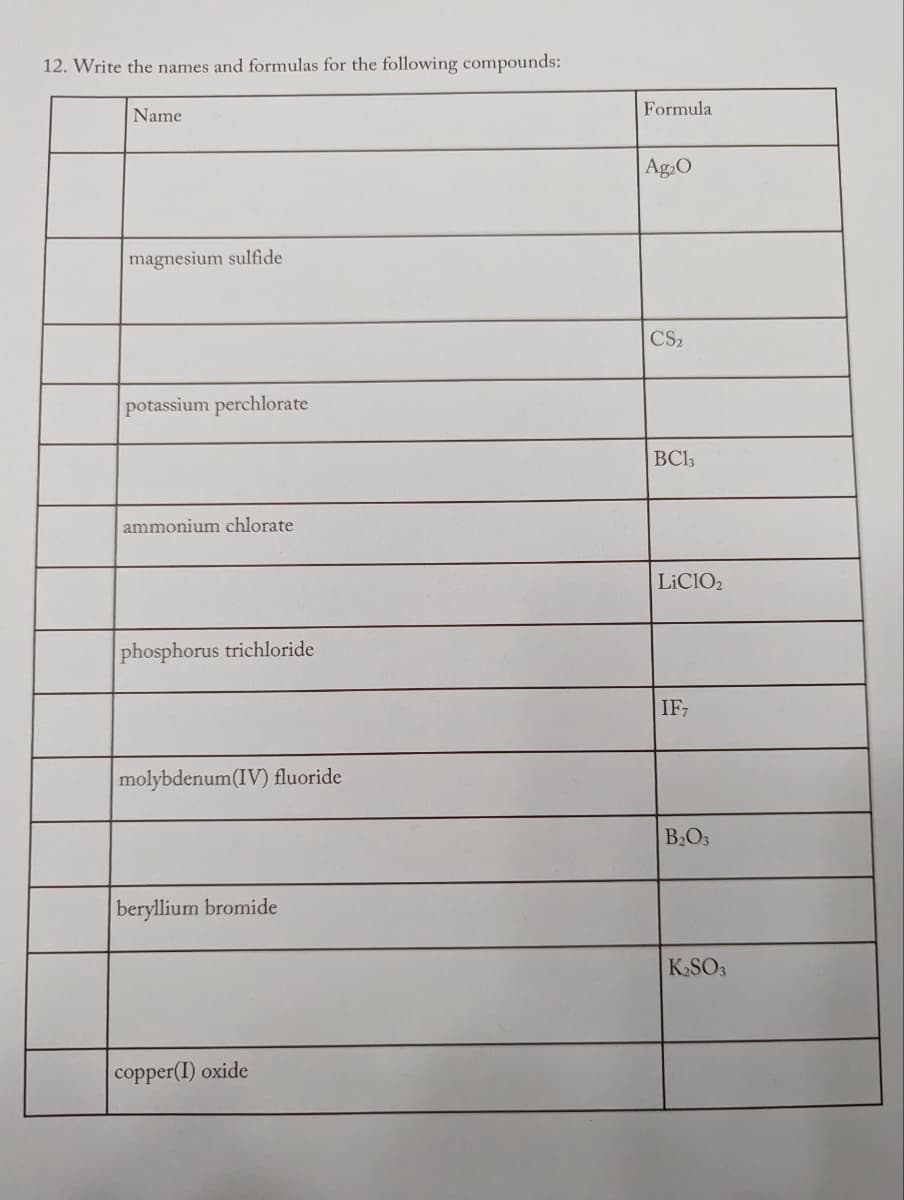 12. Write the names and formulas for the following compounds:
Name
magnesium sulfide
potassium perchlorate
ammonium chlorate
phosphorus trichloride
molybdenum(IV) fluoride
beryllium bromide
copper(I) oxide
Formula
Ag₂O
CS₂
BC13
LiClO₂
IF7
B₂O3
K₂SO3