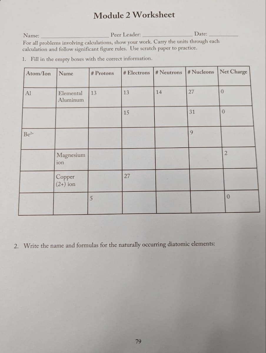 Name:
Peer Leader:
Date:
For all problems involving calculations, show your work. Carry the units through each
calculation and follow significant figure rules. Use scratch paper to practice.
1. Fill in the empty boxes with the correct information.
Atom/Ion
Al
Be²+
Name
Magnesium
Elemental 13
Aluminum
ion
Module 2 Worksheet
Copper
(2+) ion
# Protons
5
#Electrons #Neutrons #Nucleons Net Charge
13
15
27
14
79
27
31
9
2. Write the name and formulas for the naturally occurring diatomic elements:
0
0
2
0