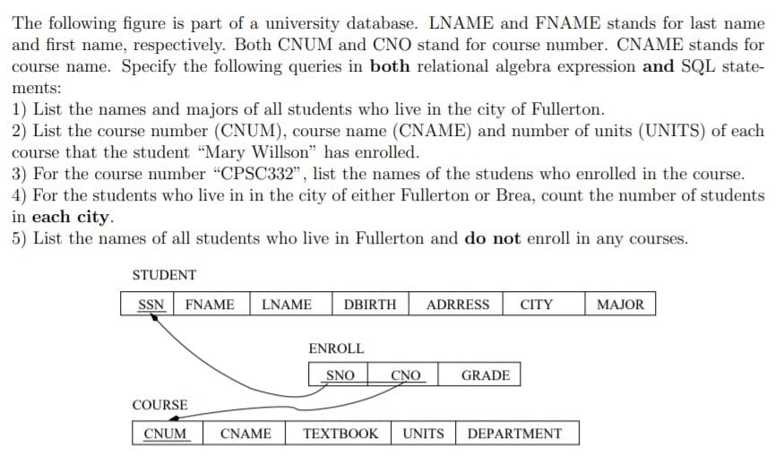 The following figure is part of a university database. LNAME and FNAME stands for last name
and first name, respectively. Both CNUM and CNO stand for course number. CNAME stands for
course name. Specify the following queries in both relational algebra expression and SQL state-
ments:
1) List the names and majors of all students who live in the city of Fullerton.
2) List the course number (CNUM), course name (CNAME) and number of units (UNITS) of each
course that the student "Mary Willson" has enrolled.
3) For the course number "CPSC332", list the names of the studens who enrolled in the course.
4) For the students who live in in the city of either Fullerton or Brea, count the number of students
in each city.
5) List the names of all students who live in Fullerton and do not enroll in any courses.
STUDENT
SSN FNAME
LNAME
DBIRTH
ADRRESS
CITY
MAJOR
ENROLL
SNO
CNO
GRADE
COURSE
CNUM
CNAME
ТЕXTBOOK
UNITS
DEPARTMENT
