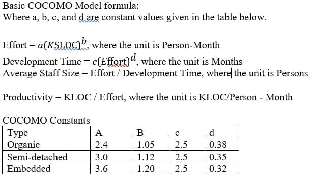 Basic COCOMO Model formula:
Where a, b, c, and dare constant values given in the table below.
a(KSLOC)º, where the unit is Person-Month
Development Time = c(Effort)", where the unit is Months
Average Staff Size = Effort / Development Time, where the unit is Persons
Productivity = KLOC / Effort, where the unit is KLOC/Person - Month
COCOMO Constants
d
Туре
Organic
A
B
2.4
1.05
2.5
0.38
Semi-detached
3.0
1.12
2.5
0.35
Embedded
3.6
1.20
2.5
0.32
