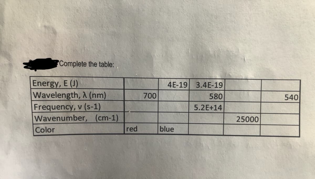 Complete the table:
Energy, E (J)
Wavelength, A (nm)
Frequency, v (s-1)
Wavenumber, (cm-1)
Color
4E-19 3.4E-19
700
580
540
5.2E+14
25000
red
blue
